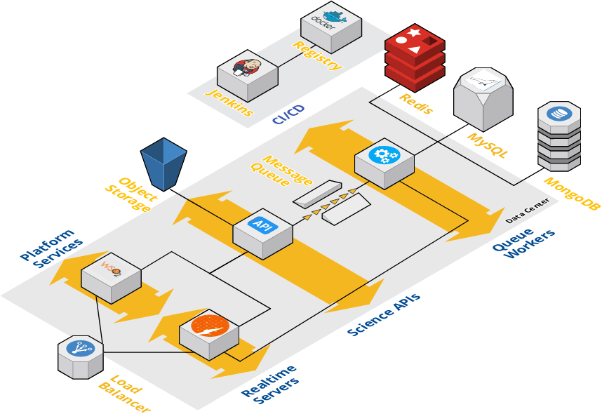 ../_images/Agave_Sandbox_Architecture_V2.png