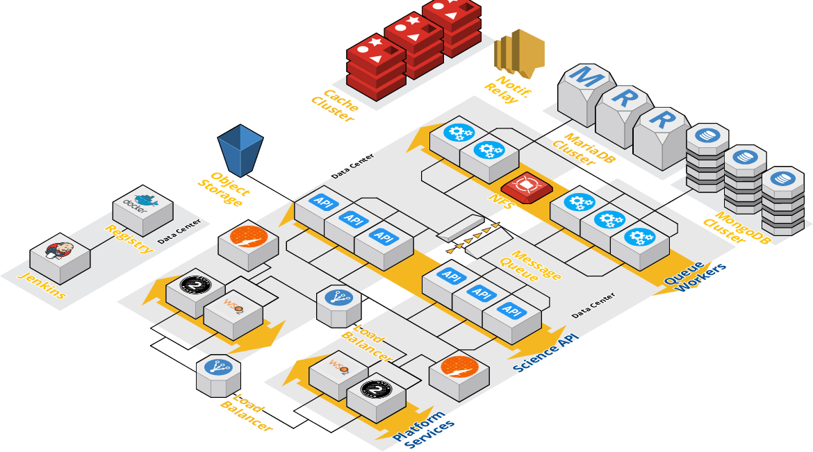 ../_images/Agave_Scalable_N_Host_Production_Architecture.png